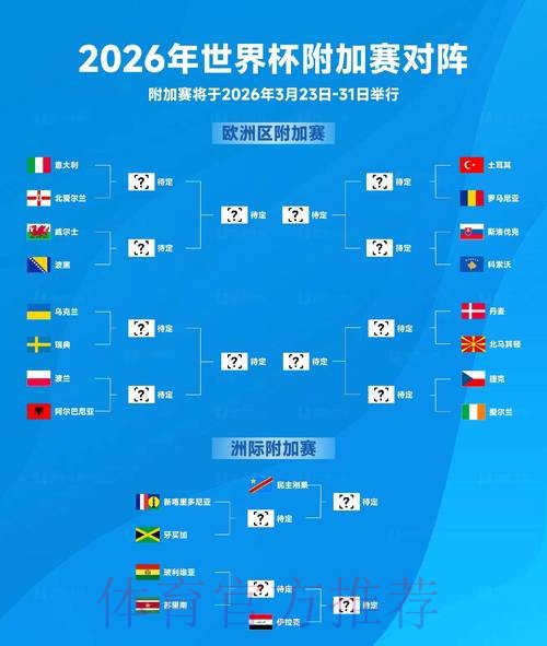 2026世界杯赛程与比赛趋势预测 2026世界杯赛程与比赛趋势预测